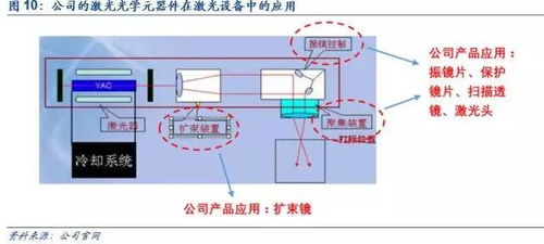 激光行業拐點已至，波長光電中小功率龍頭價值待重估