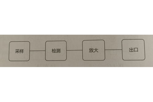 JX-13型信號繼電器技術條件及主要性能解析